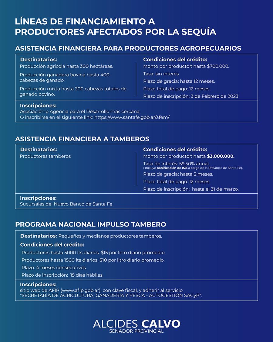 financiamiento por sequia_Mesa de trabajo 1